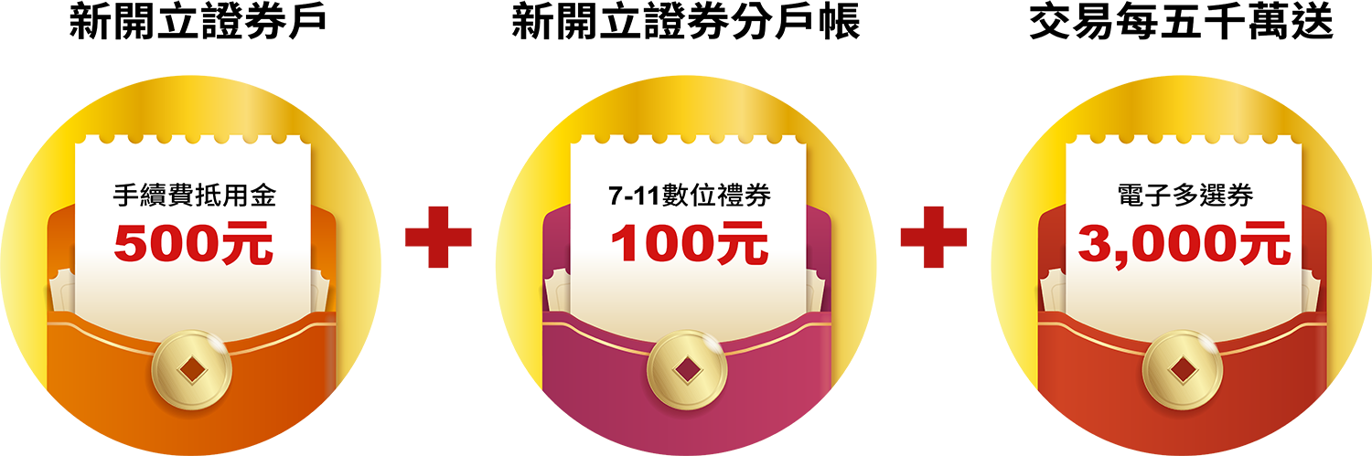 海外投資迎福禮