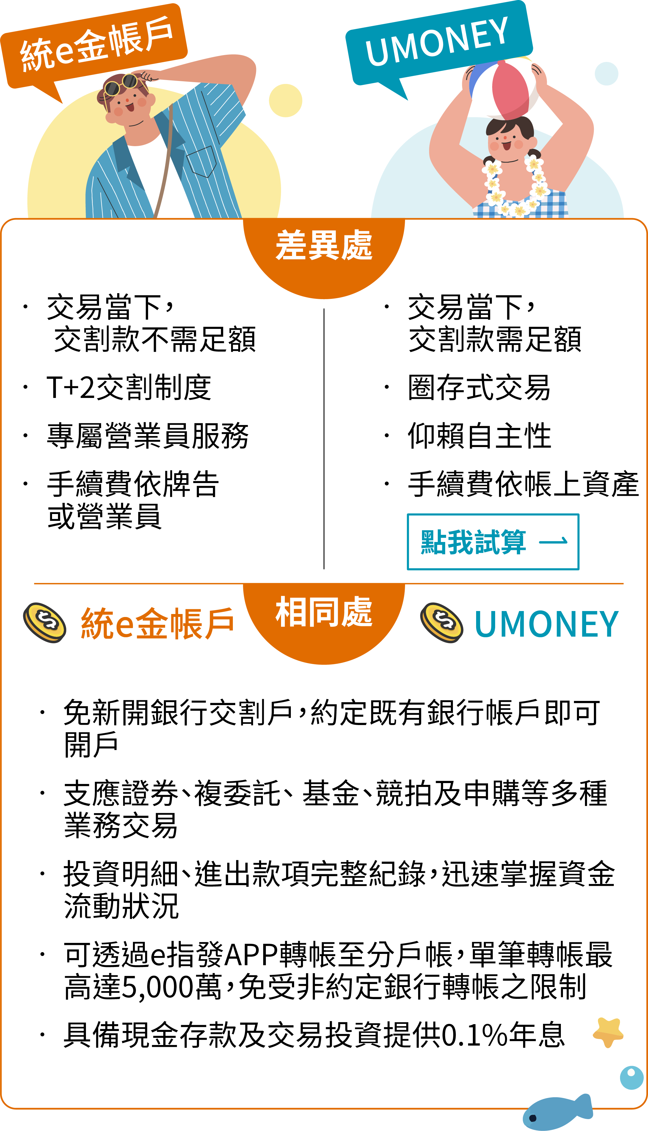 彈性的帳戶選擇