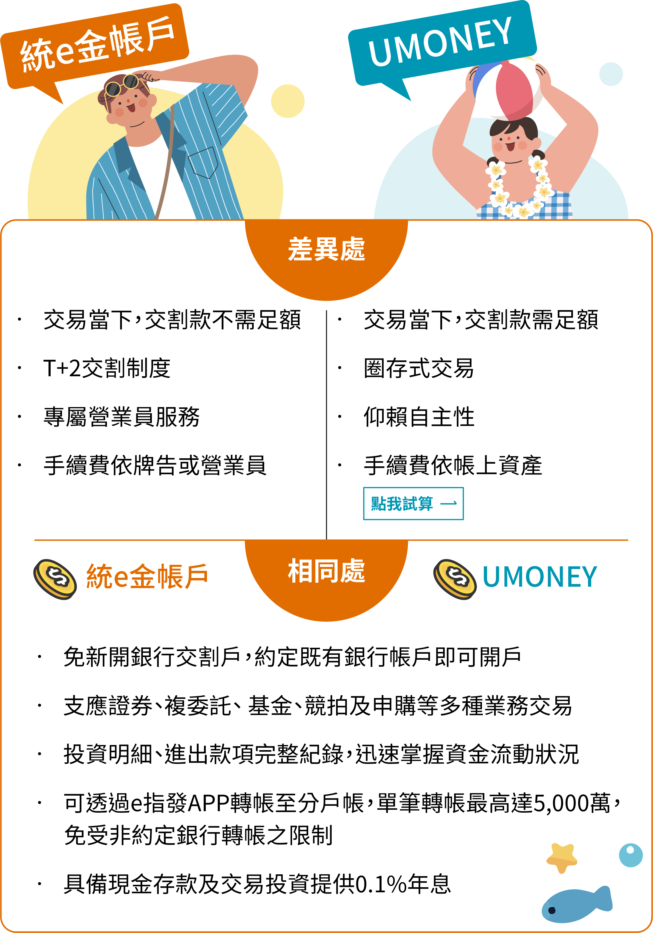 彈性的帳戶選擇