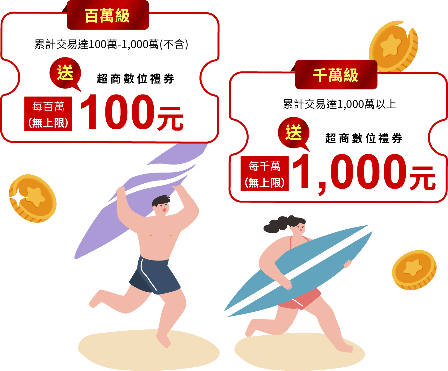 獎金挑戰