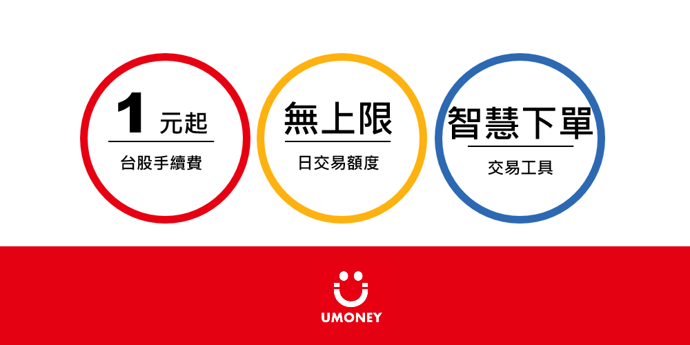 UMONEY台股手續費1元起 交易額度無上限 智慧下單好聰明