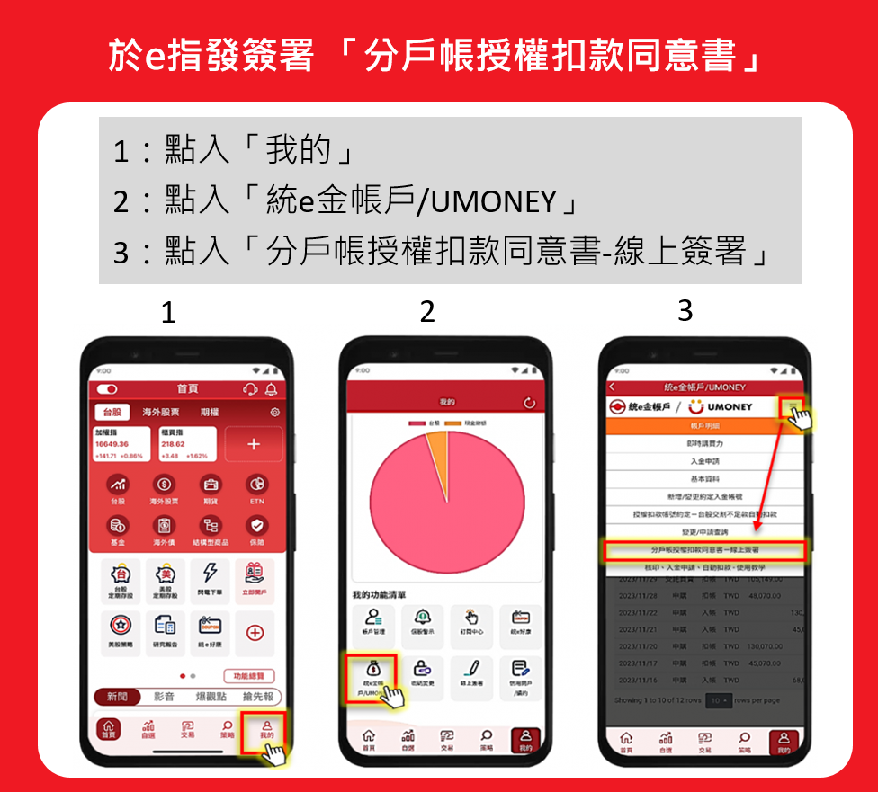 (1) 點入「我的」  (2) 點入「統e金帳戶/UMONEY」  (3) 點入「分戶帳授權扣款同意書-線上簽署」