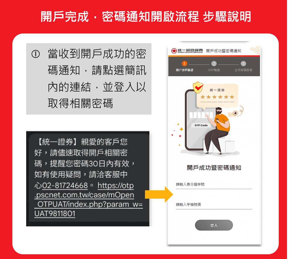 密碼開啟流程 步驟說明3-1